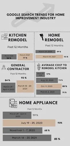 What Are the Most Popular Home Improvements?